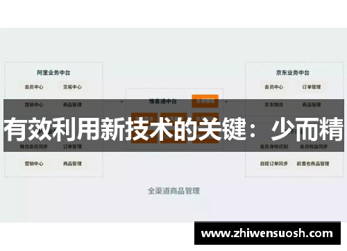 有效利用新技术的关键：少而精